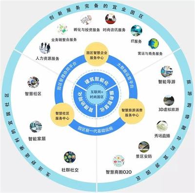 晋源区互联网网站建设汇总:晋源区互联网网站建设招标|2024年07月素材