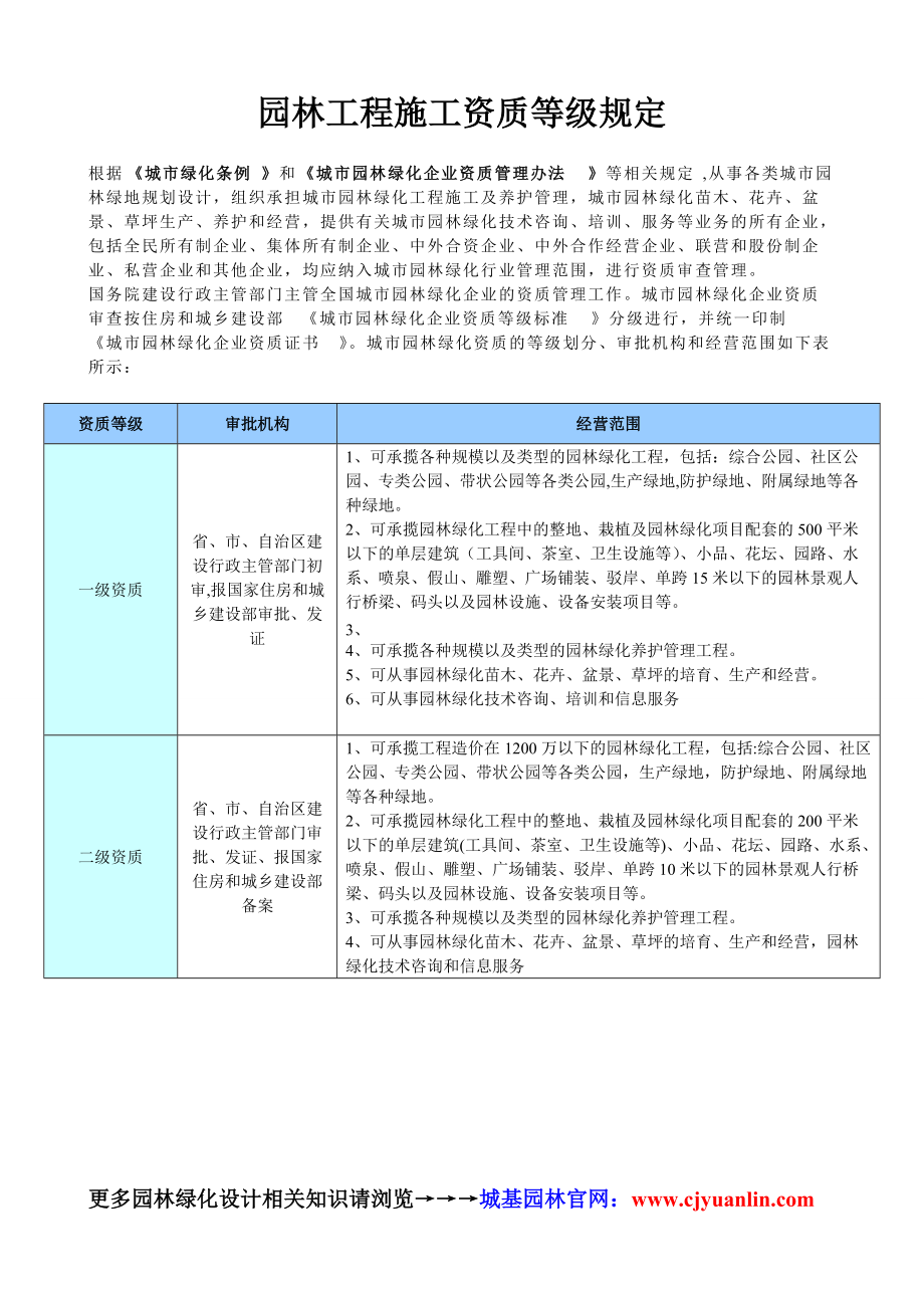 济南园林开发建设集团企业档案 - 园林集团企业网站