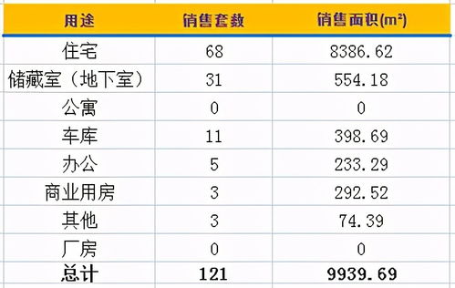 济南楼市日成交与6.25下午茶 企业网站开发的商业启示