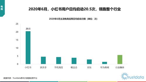 2020年上半年中国移动互联网行业发展分析与济南企业网站开发趋势