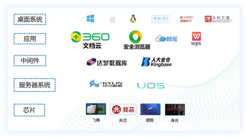 助力信创产业发展，360亿方云荣获2023年中国信创年度杰出产品称号，推动济南企业网站开发创新