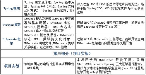济南java ee面向企业级开发价格 软件开发培训哪家好 济南浪潮优派 淘学培训