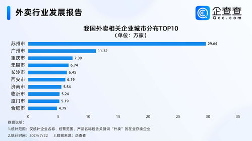 济南外卖配送行业分析 企业数量跻身前十与网站开发机遇