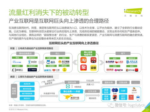 从57页PPT解读中国产业互联网 发展特征、应用与济南企业网站开发建议